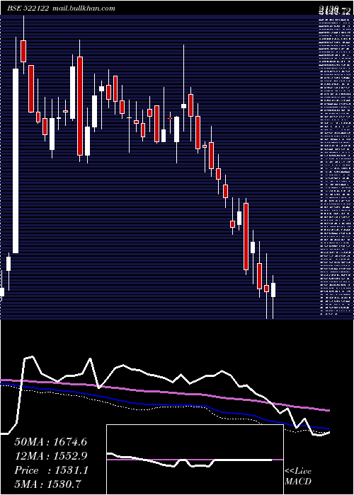  weekly chart VoithPaper