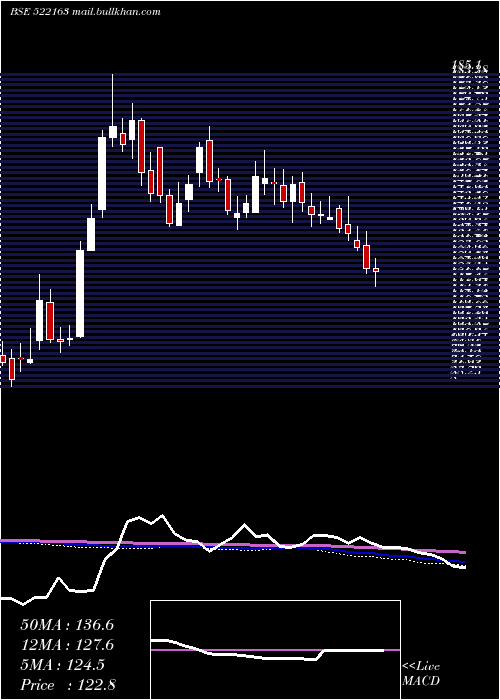  weekly chart Diamonpower