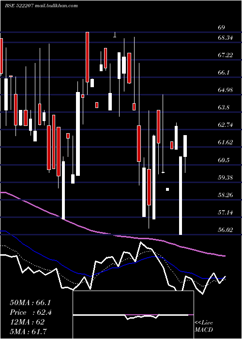  Daily chart RasandikEng