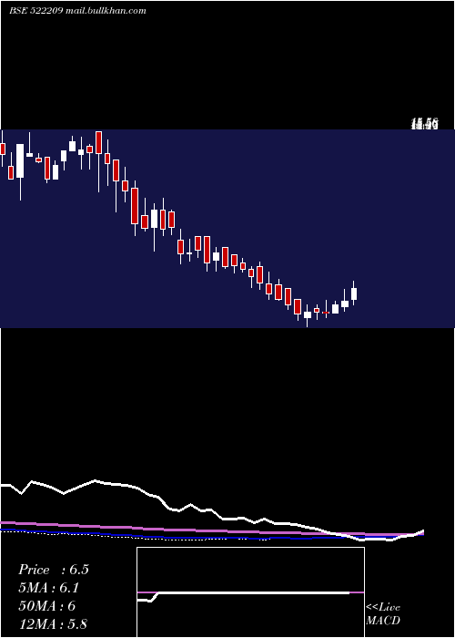  weekly chart YogiSungwon