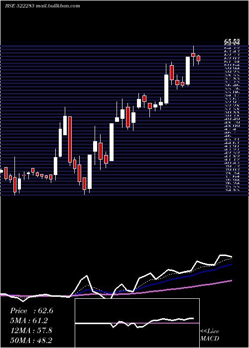  Daily chart JayNeco