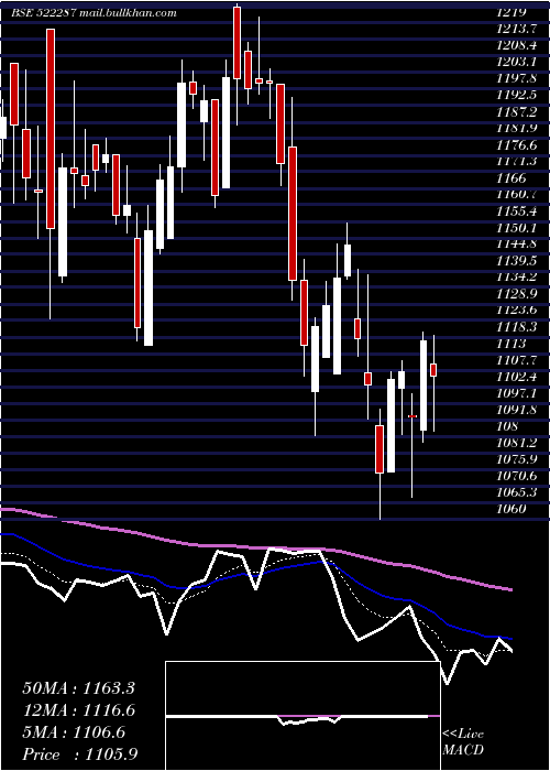  Daily chart KalpaPower