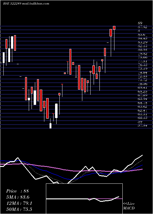  Daily chart Nmsresrc