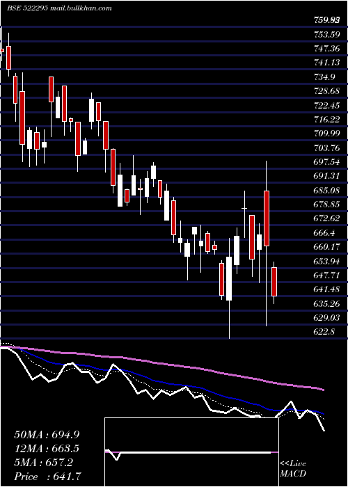  Daily chart ControlPrnt