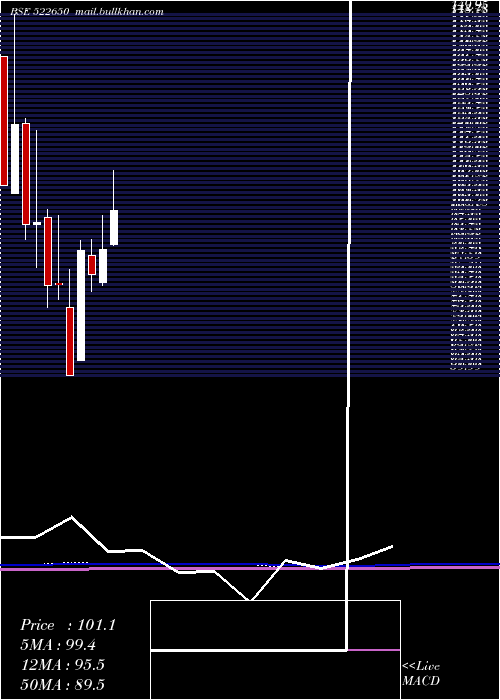 monthly chart BemcoHydrau