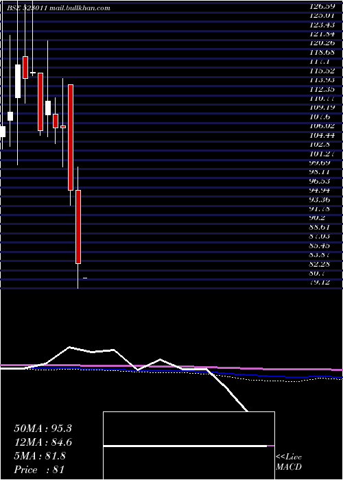  monthly chart Weizmann