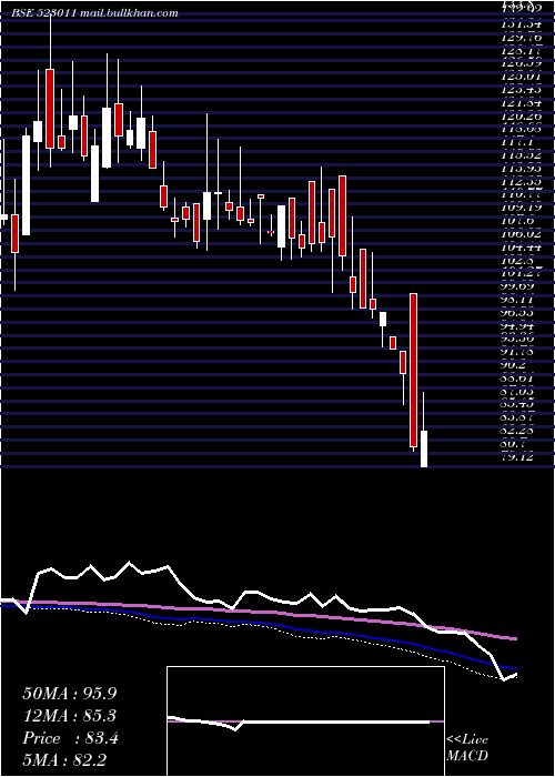  weekly chart Weizmann