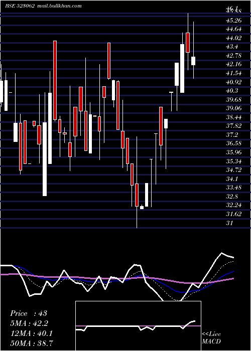  Daily chart JjFinance
