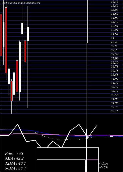  monthly chart JjFinance