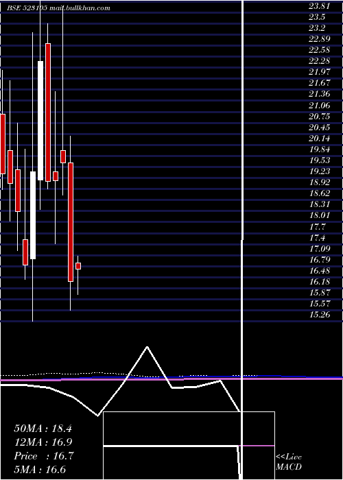  monthly chart PPolysac