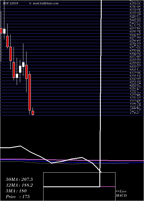  monthly chart BaPack