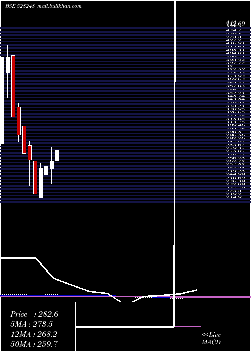  monthly chart MachinoPlas