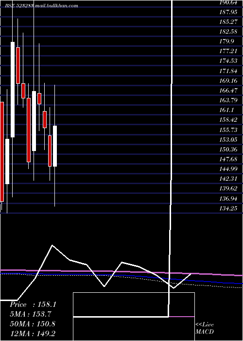  monthly chart SuperHouse