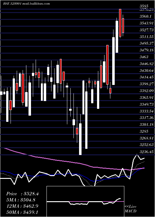  Daily chart TcplPack