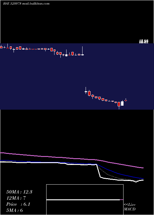  Daily chart MiniDiamond