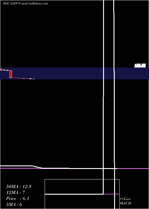  monthly chart MiniDiamond
