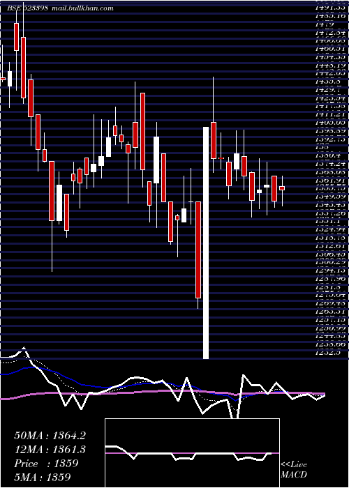  Daily chart Jchac