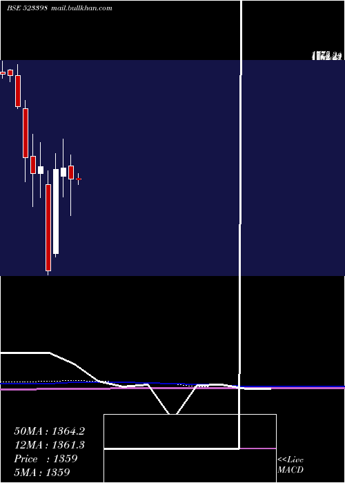  monthly chart Jchac