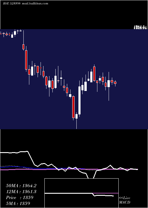  weekly chart Jchac