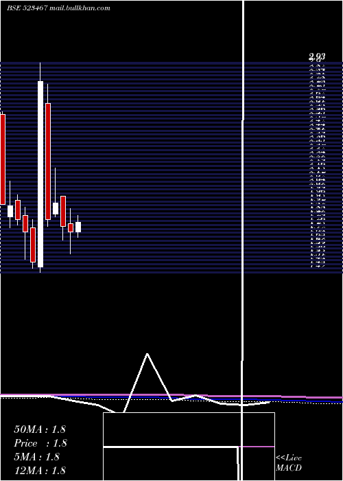  monthly chart JaimataGlas