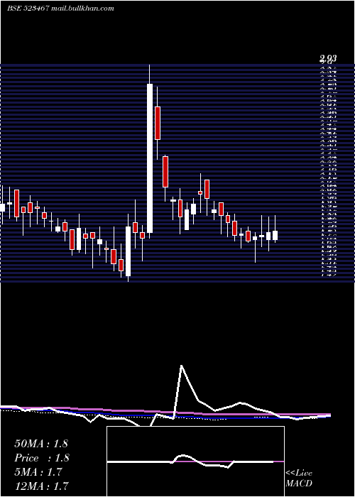  weekly chart JaimataGlas