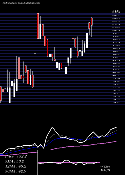  Daily chart CmmHospital