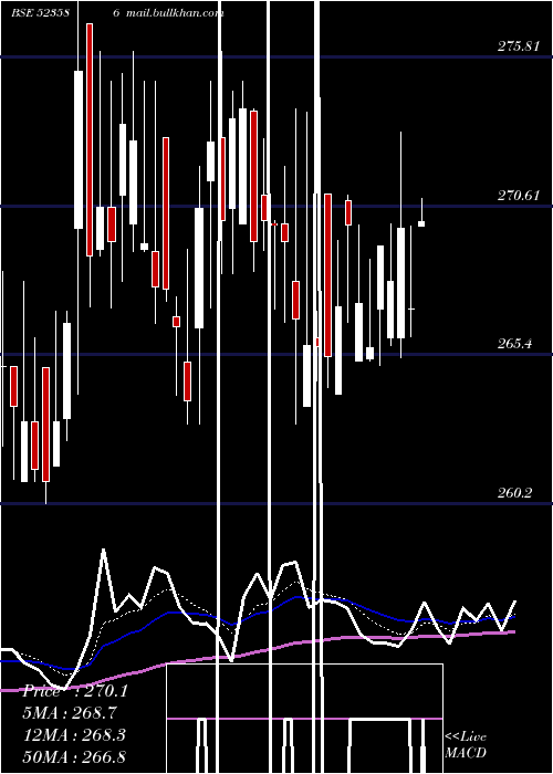  Daily chart IndToners