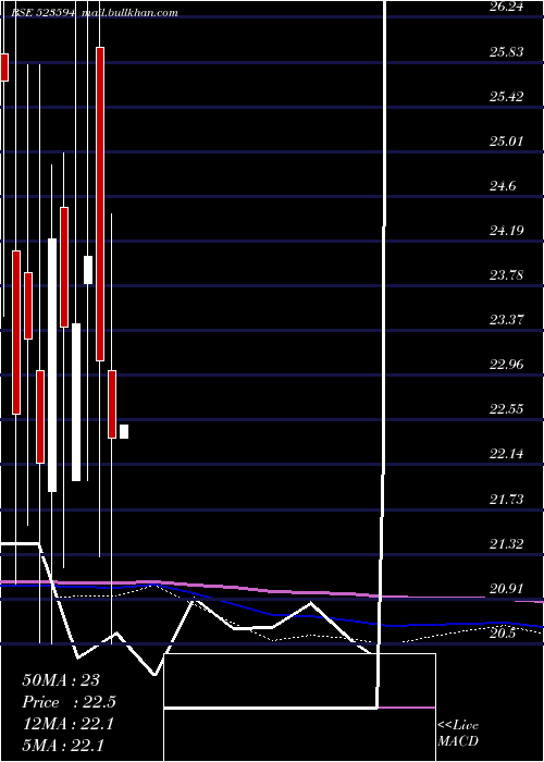  monthly chart Kunststoffe