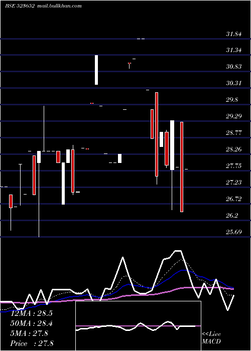  Daily chart Kkplastick