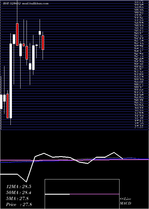  monthly chart Kkplastick