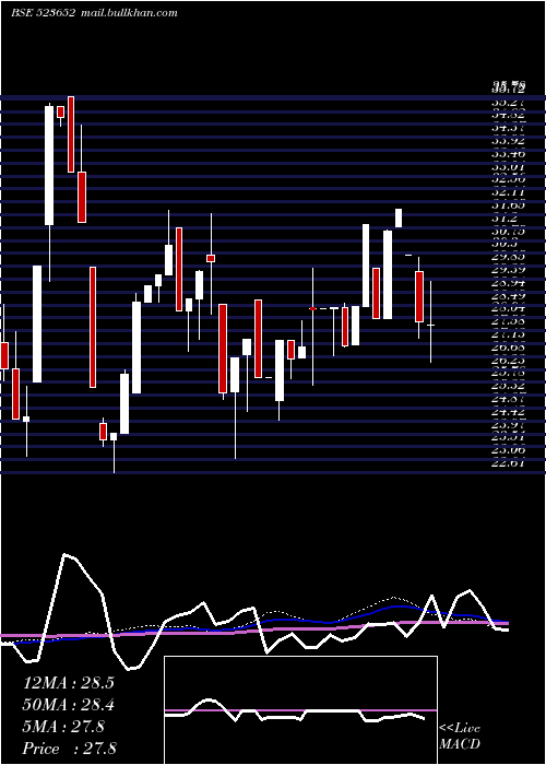  weekly chart Kkplastick