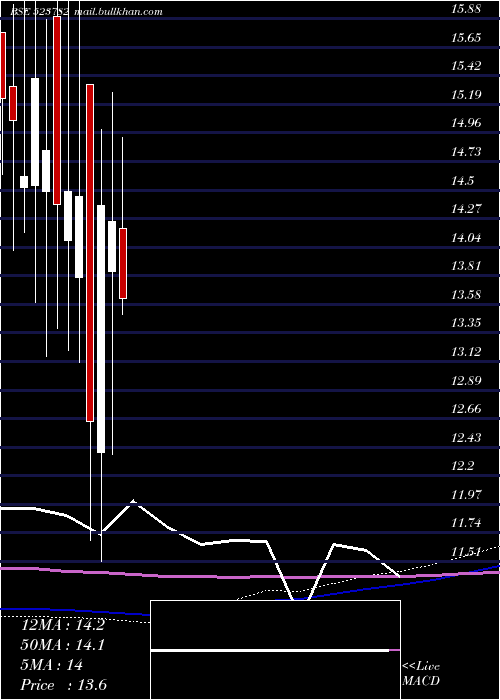  monthly chart Mitshi