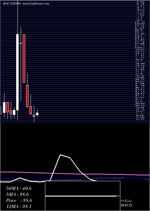  monthly chart GujRaffia