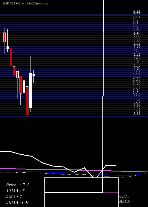  monthly chart SuperTanner