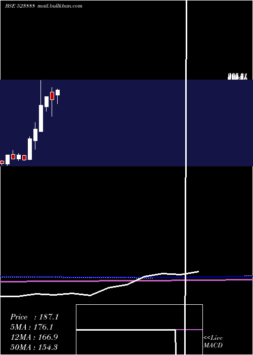  monthly chart VR