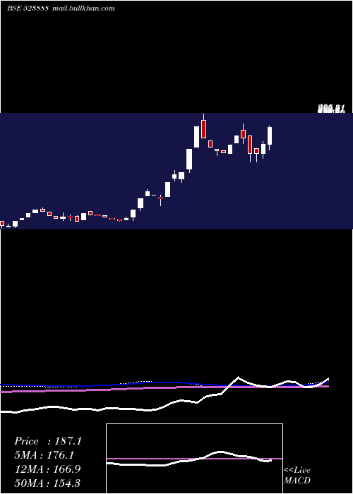  weekly chart VR