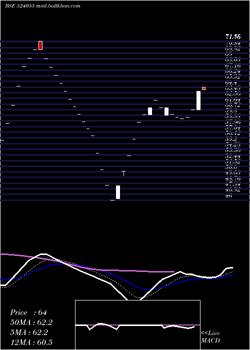  Daily chart PantherIndustrial