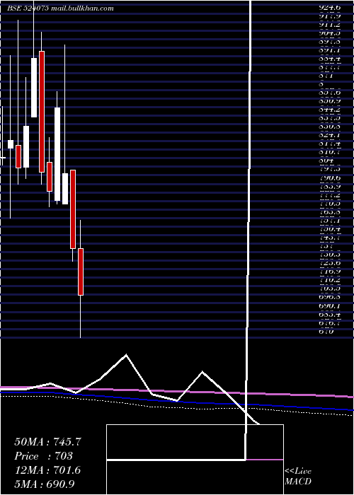  monthly chart AlbertDavid