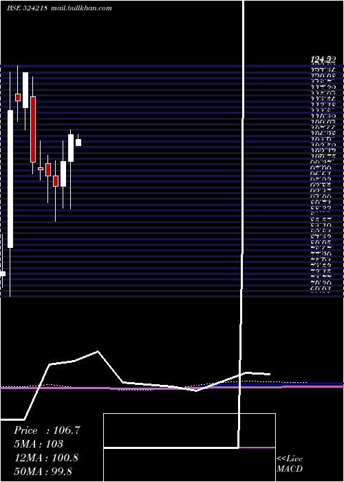  monthly chart Resonance