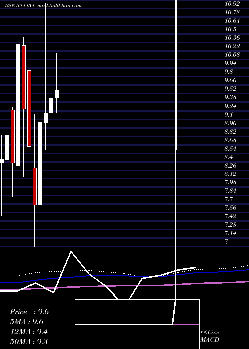  monthly chart AsianPetro