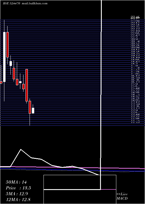  monthly chart SyncomForm