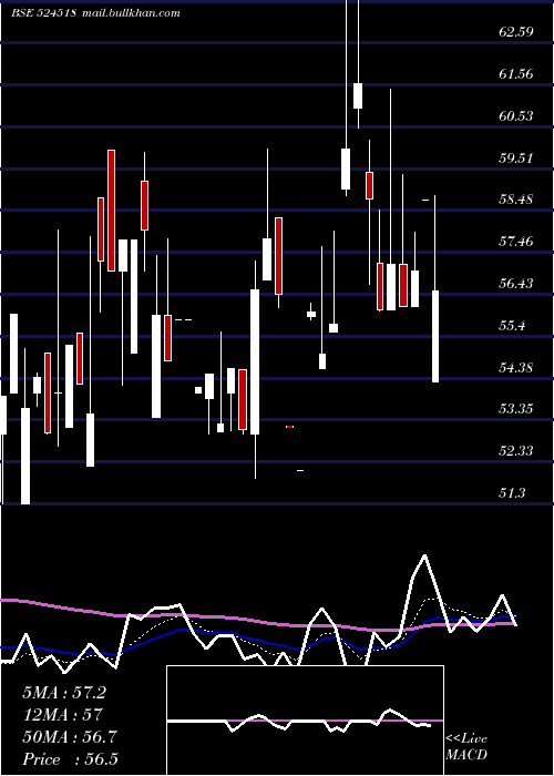  Daily chart KrebsBiochm