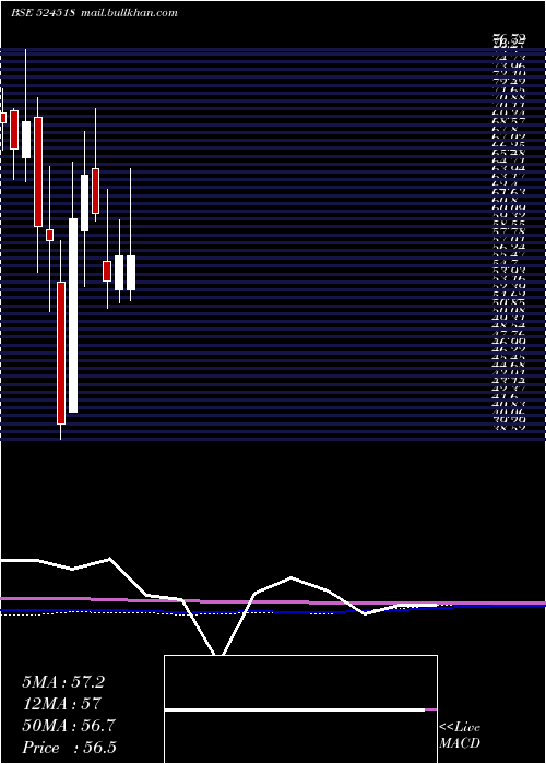  monthly chart KrebsBiochm