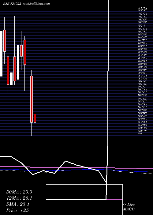  monthly chart LaffansPetr