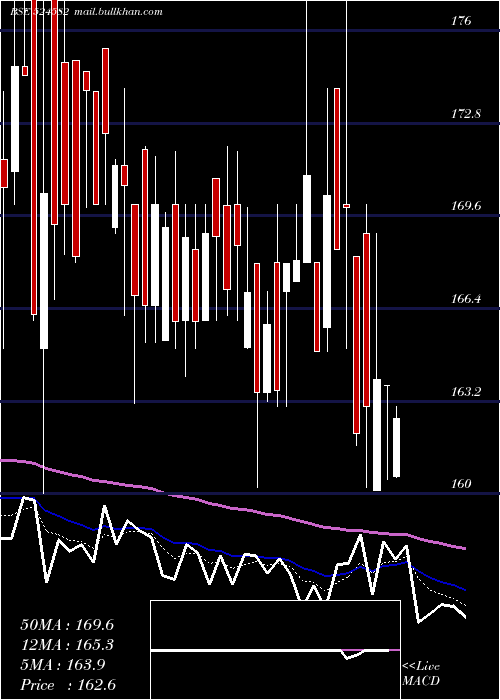  Daily chart TirupatiSta