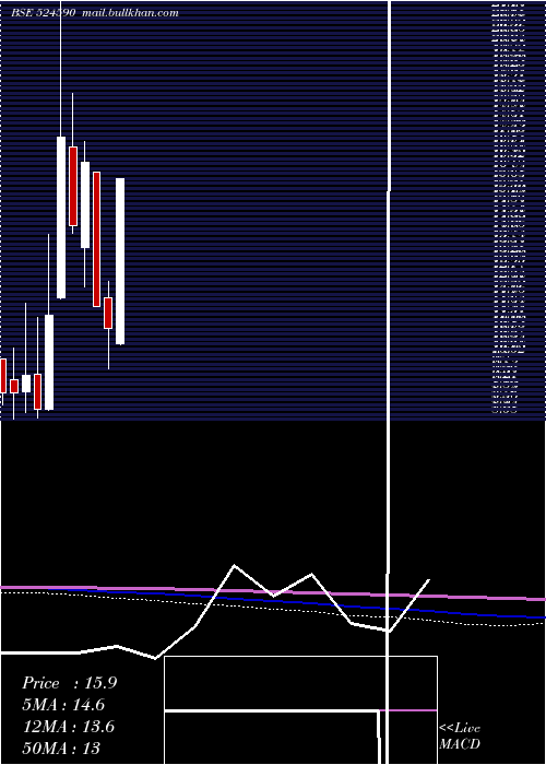  monthly chart Hemorganic