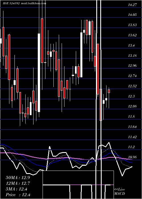  Daily chart JdOrgochem