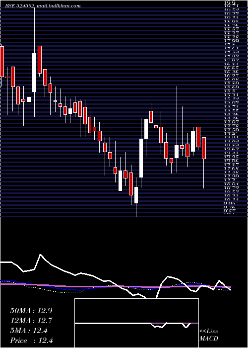  weekly chart JdOrgochem