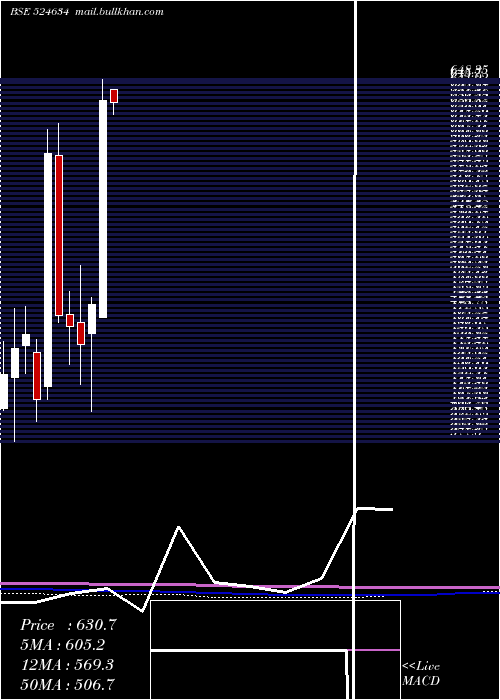  monthly chart AluFluoride