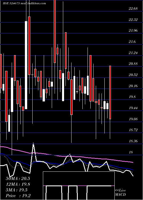  Daily chart KabsonsIndu